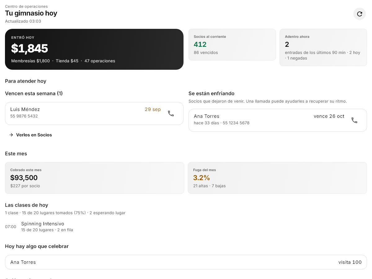 Panorama de Balam con ingresos del día y del mes, metas y ocupación del gimnasio; datos de ejemplo